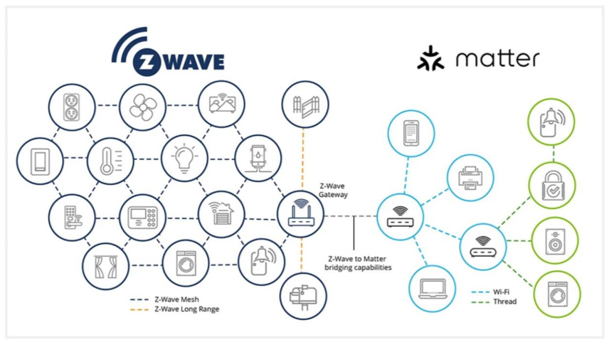 有關(guān)Matter的十個(gè)關(guān)鍵問題，你知道正確的答案嗎？