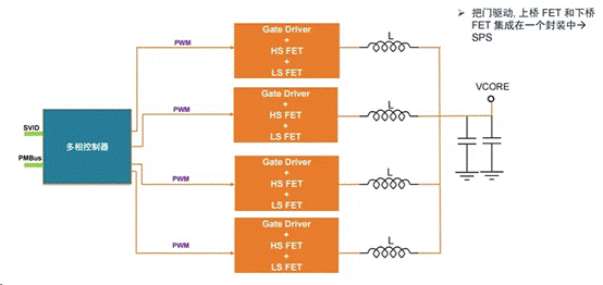 服務(wù)器電源需求激增，高效能與高可靠性如何雙重突破？