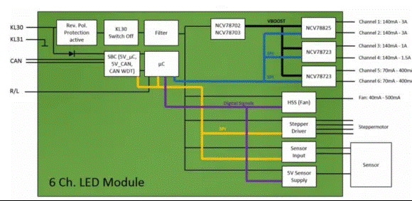 讓汽車LED照明無死角，LED驅(qū)動的全面進(jìn)化