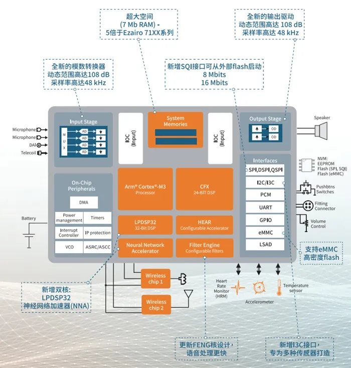 50%的年長者可能會聽障？！救贖的辦法在這里