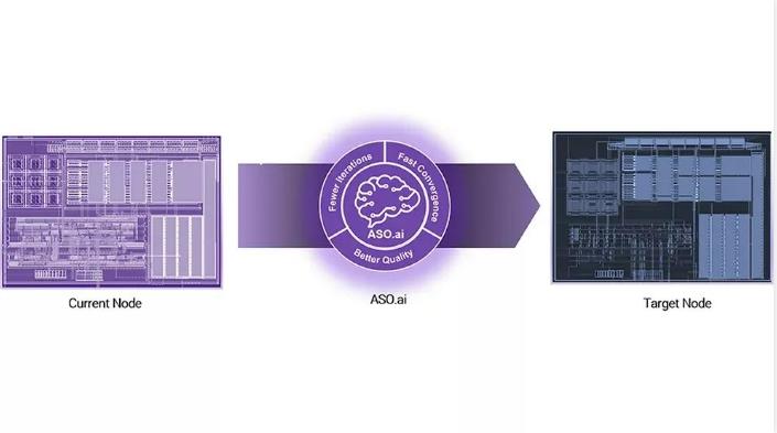 解鎖AI設(shè)計(jì)潛能，ASO.ai如何革新模擬IC設(shè)計(jì)