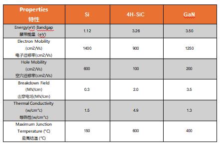 為什么碳化硅Cascode JFET&nbsp;可以輕松實現(xiàn)硅到碳化硅的過渡？