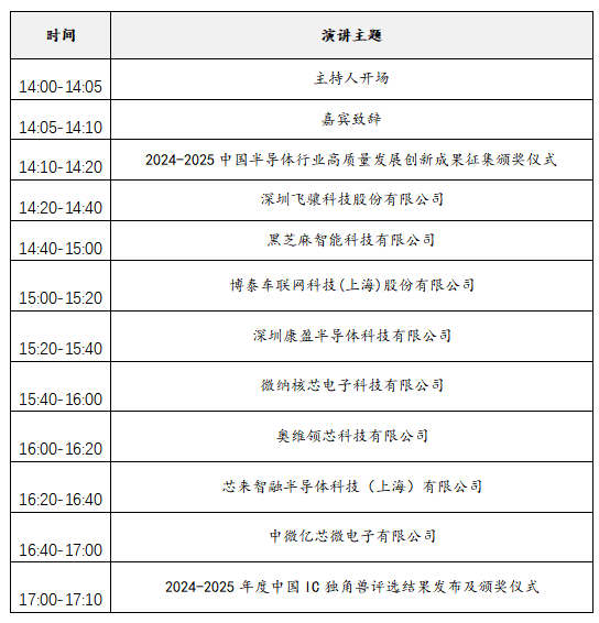 2025中國(guó)IC獨(dú)角獸論壇滬上啟幕，賦能半導(dǎo)體產(chǎn)業(yè)新未來(lái)