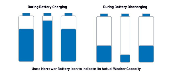 簡單制勝——第一部分：化繁為簡！BMS秉承簡單制勝原則兼顧效率與成本