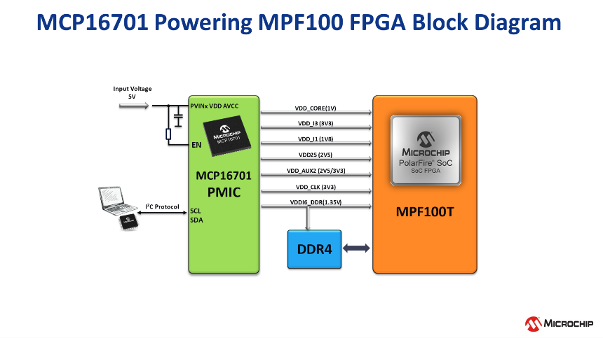 高度集成的PMIC為人工智能應(yīng)用帶來(lái)關(guān)鍵優(yōu)勢(shì)