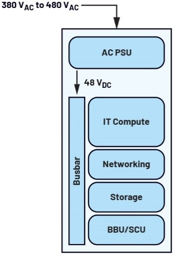 ADI推出面向±400V/800V的熱插拔保護(hù)與遙測(cè)方案
