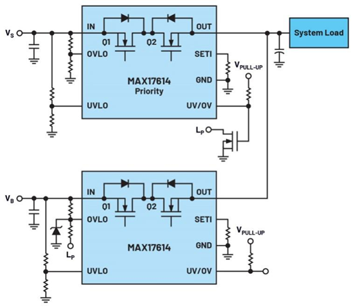 集成理想二極管、源選擇器和eFuse有助于增強(qiáng)系統(tǒng)魯棒性