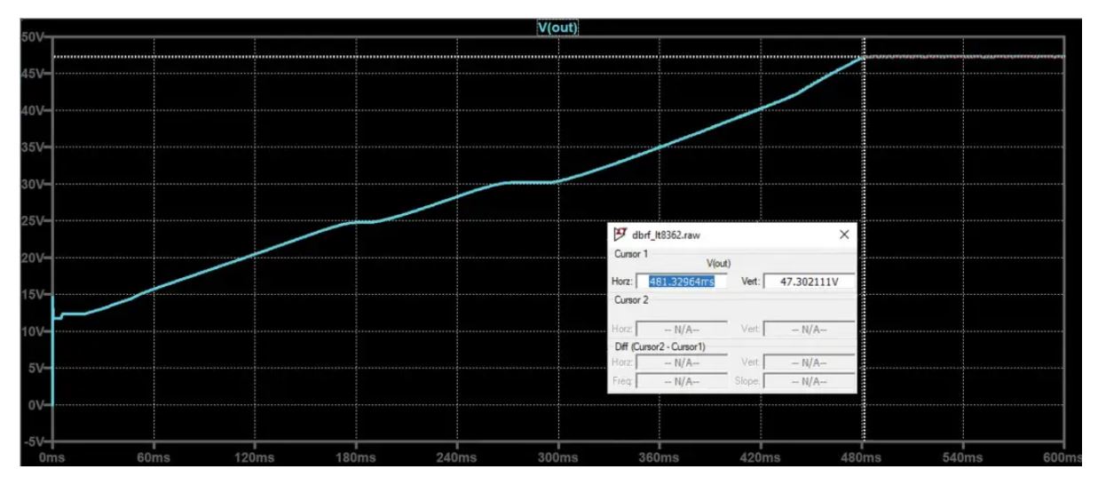 如何在沒(méi)有軟啟動(dòng)方程的情況下測(cè)量和確定軟啟動(dòng)時(shí)序？