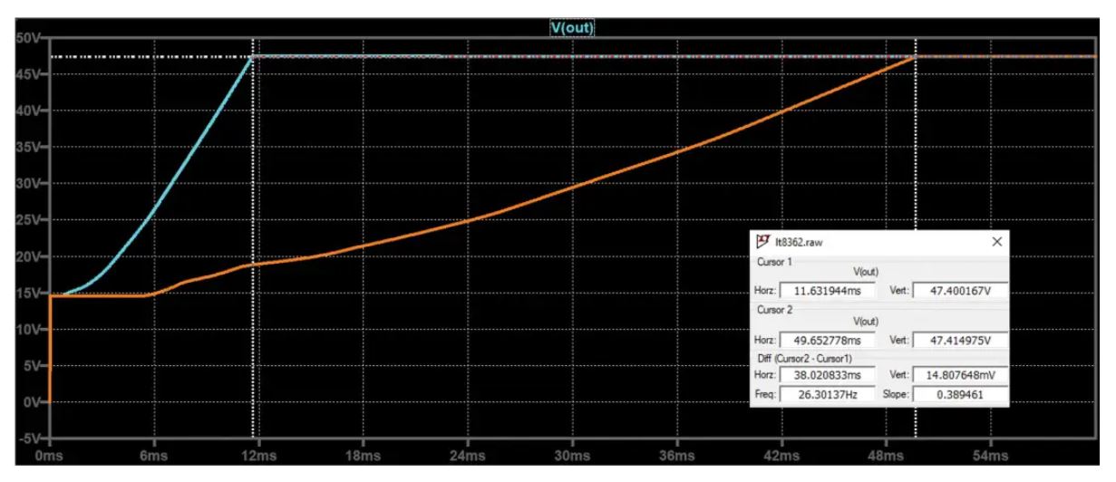 如何在沒(méi)有軟啟動(dòng)方程的情況下測(cè)量和確定軟啟動(dòng)時(shí)序？