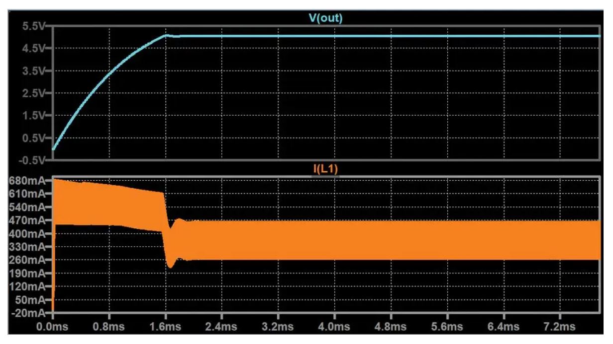 如何在沒(méi)有軟啟動(dòng)方程的情況下測(cè)量和確定軟啟動(dòng)時(shí)序？