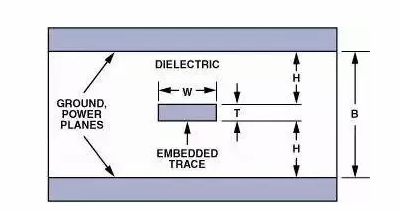 高速電路PCB布線需要注意哪些問題？