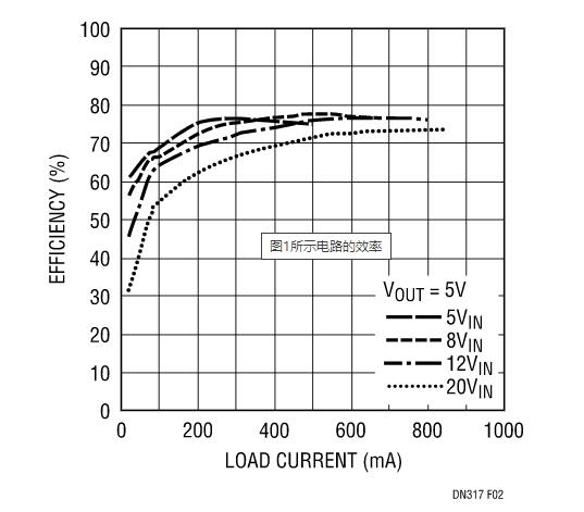 讓我們看看升壓型穩(wěn)壓器是如何造就兼具升壓和降壓能力的扁平狀SEPIC的？