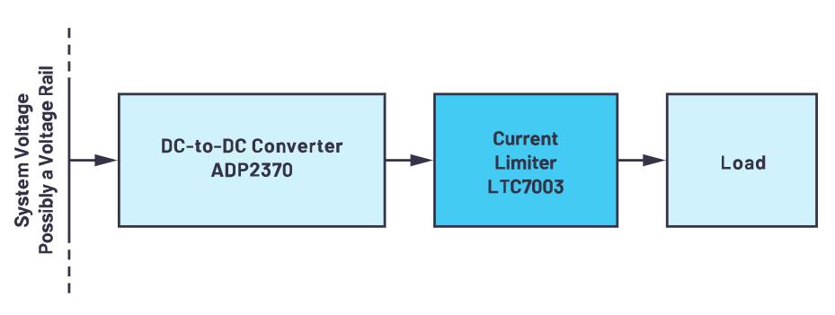 限制電流有訣竅，器件選好沒煩惱！