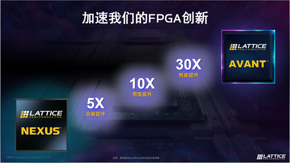 萊迪思推出Avant平臺，解鎖FPGA創(chuàng)新新高度