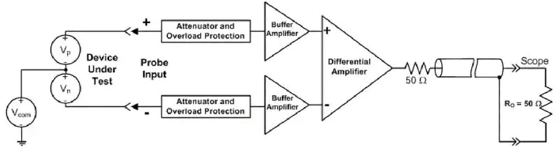 高壓差分示波器探頭有何作用？