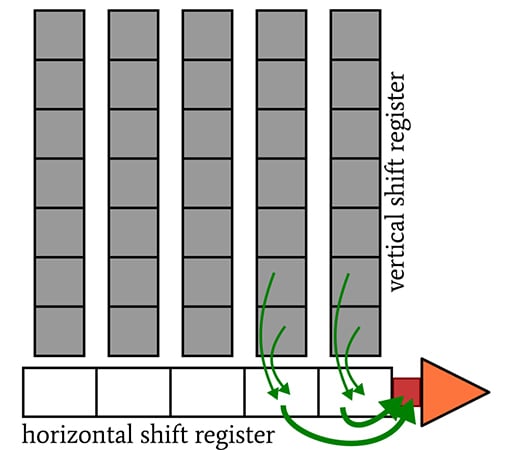 CCD 圖像傳感器中的光子噪聲、讀取噪聲和復(fù)位噪聲