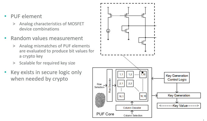 智者避危于無(wú)形，如何讓您的電子系統(tǒng)實(shí)現(xiàn)可靠的安全認(rèn)證？