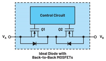 集成理想二極管、源選擇器和eFuse有助于增強(qiáng)系統(tǒng)魯棒性
