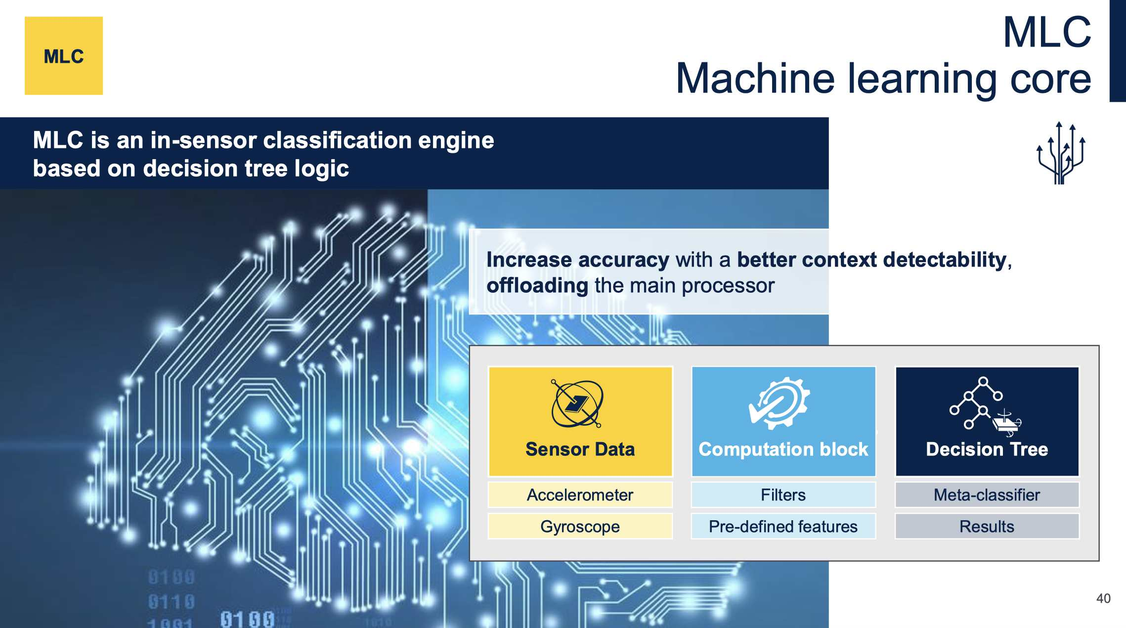 傳感器和AI相結(jié)合，ST智能傳感器助力未來可持續(xù)的虛實交融生活