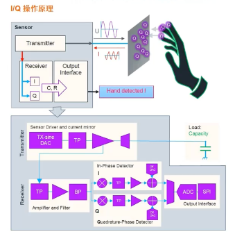 艾邁斯歐司朗引領(lǐng)HOD技術(shù)創(chuàng)新，提升駕駛安全