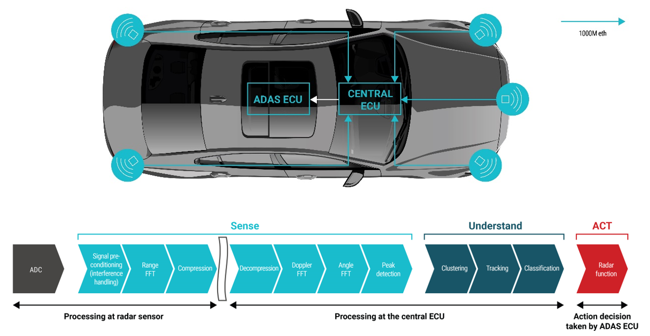 你準(zhǔn)備好迎接新興汽車?yán)走_(dá)衛(wèi)星架構(gòu)了嗎？