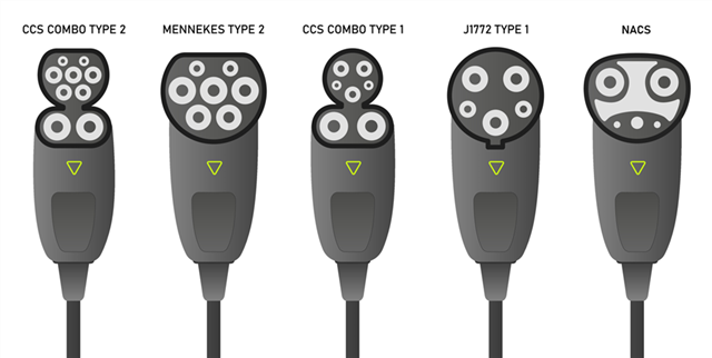 在不斷發(fā)展的電動(dòng)汽車充電市場(chǎng)中，為什么提升互操作性非常重要
