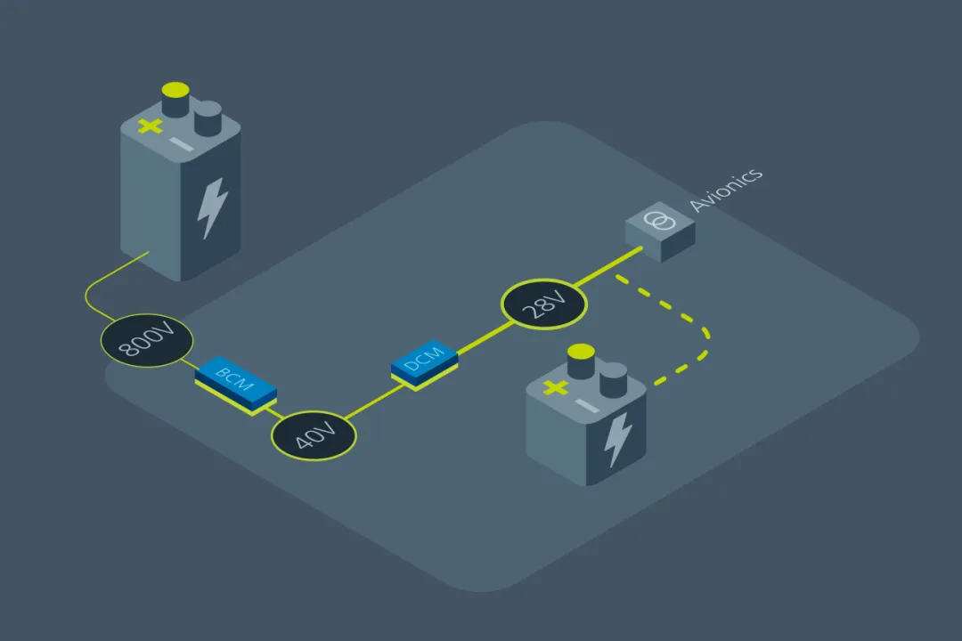 什么樣的電源設(shè)計(jì)，能讓無人機(jī)載荷更大、飛得更遠(yuǎn)？