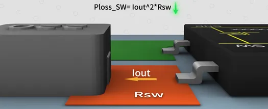 SW與電感之間的鋪銅面積越大越好嗎？