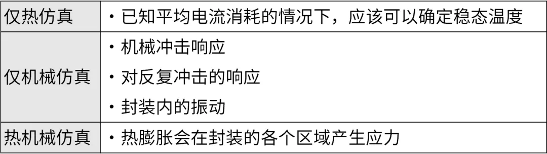 芯片封裝需要進行哪些仿真？