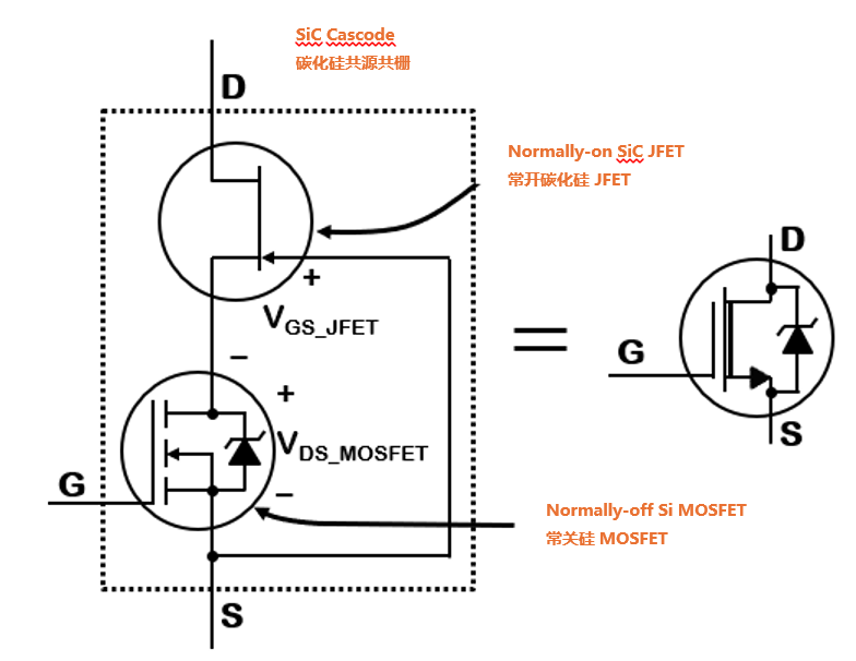 為什么碳化硅Cascode JFET&nbsp;可以輕松實現(xiàn)硅到碳化硅的過渡？