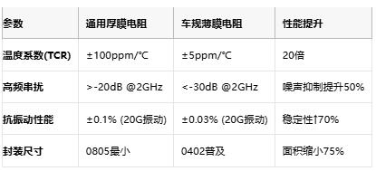 溫漂±5ppm的硬核科技：車規(guī)薄膜電阻在衛(wèi)星與6G中的關(guān)鍵作用
