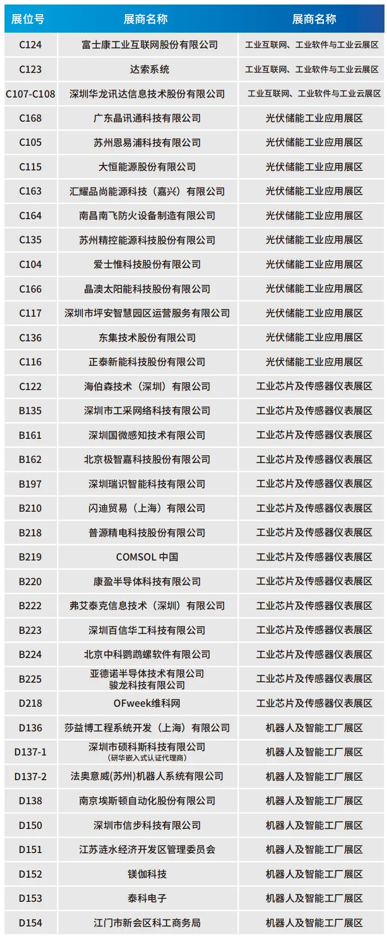 2025深圳智能工業(yè)展倒計時：華為、大族、富士康等名企齊聚（附超全參觀攻略）