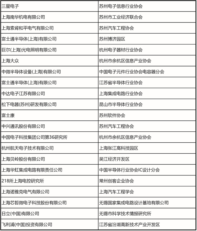 十一月上海見！106屆中國電子展預(yù)登記開啟，共探產(chǎn)業(yè)新機(jī)遇