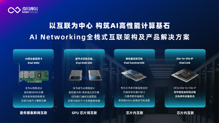1-0.png  “聚力向芯 算涌無界 Networking for AI”生態(tài)沙龍活動(dòng)