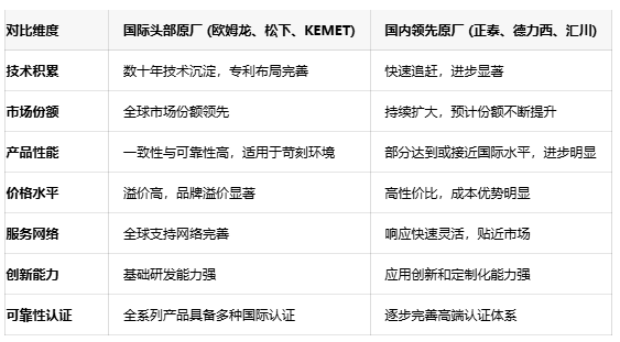 不再糾結(jié)選型！五大關(guān)鍵參數(shù)鎖定最佳信號(hào)繼電器