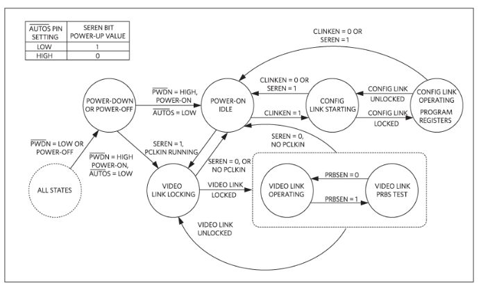 如何利用雙MCU發(fā)揮GMSL在車載系統(tǒng)中的全部潛能？