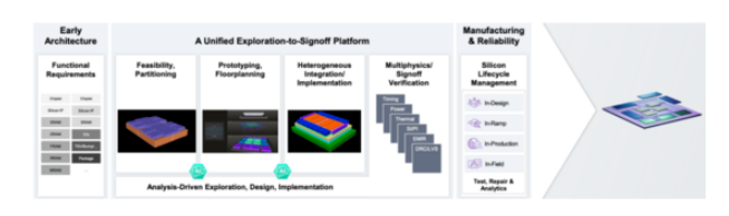 面對(duì)高復(fù)雜度芯片，何時(shí)轉(zhuǎn)向多裸片封裝破局？
