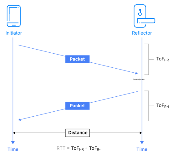 告別模糊定位：藍(lán)牙信道探測如何為自動(dòng)駕駛與智慧物流提供可靠“慧眼”