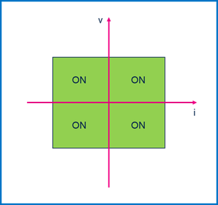 集中供電，分布智能：面向區(qū)控架構(gòu)的汽車(chē)配電解決方案全景掃描