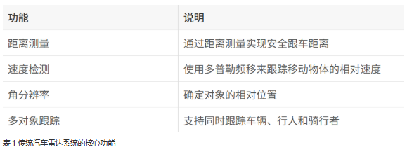 單芯片解鎖4D感知！8 x 8 級聯(lián)收發(fā)器實現(xiàn)全維度環(huán)境建模