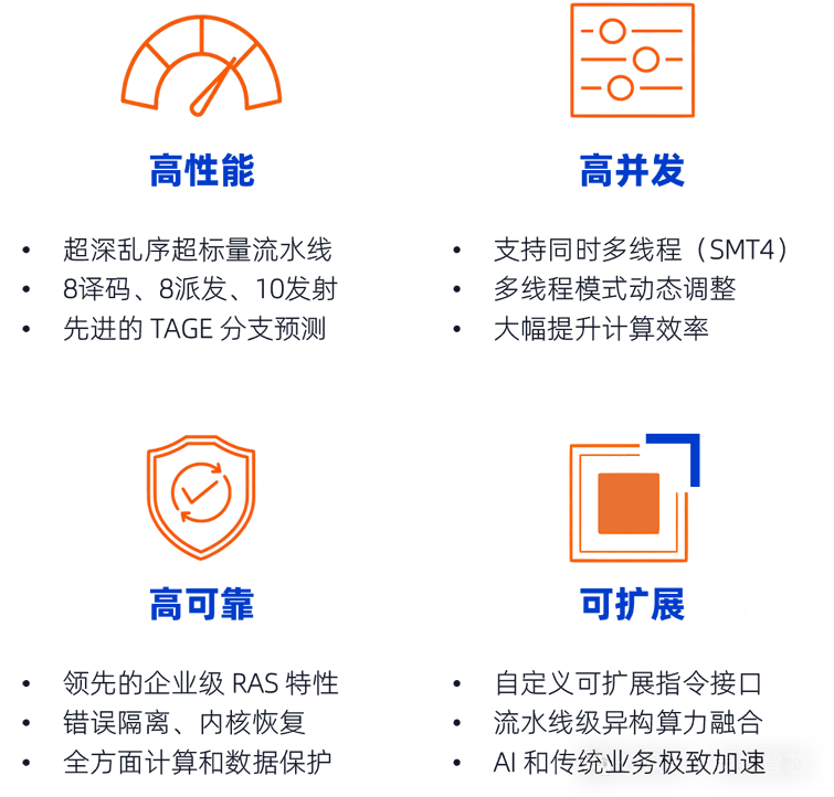 全球首發(fā)！靈睿智芯P100內(nèi)核將RISC-V帶入高性能服務(wù)器主戰(zhàn)場