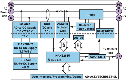 一文讀懂基于ADI方案的2型充電樁IC-CPD開(kāi)發(fā)指南