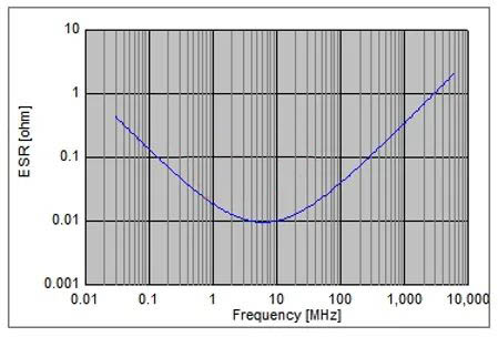 電容搞搞“振”，PDN有幫襯