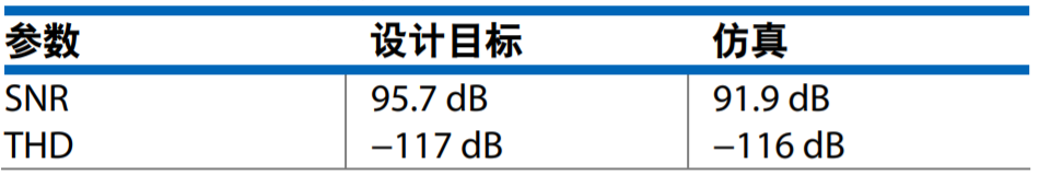 真雙極性輸入、全差分輸出ADC驅(qū)動器設(shè)計