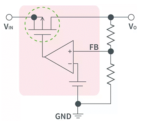 【干貨】帶你解鎖AC／DC、DC／DC轉(zhuǎn)換器