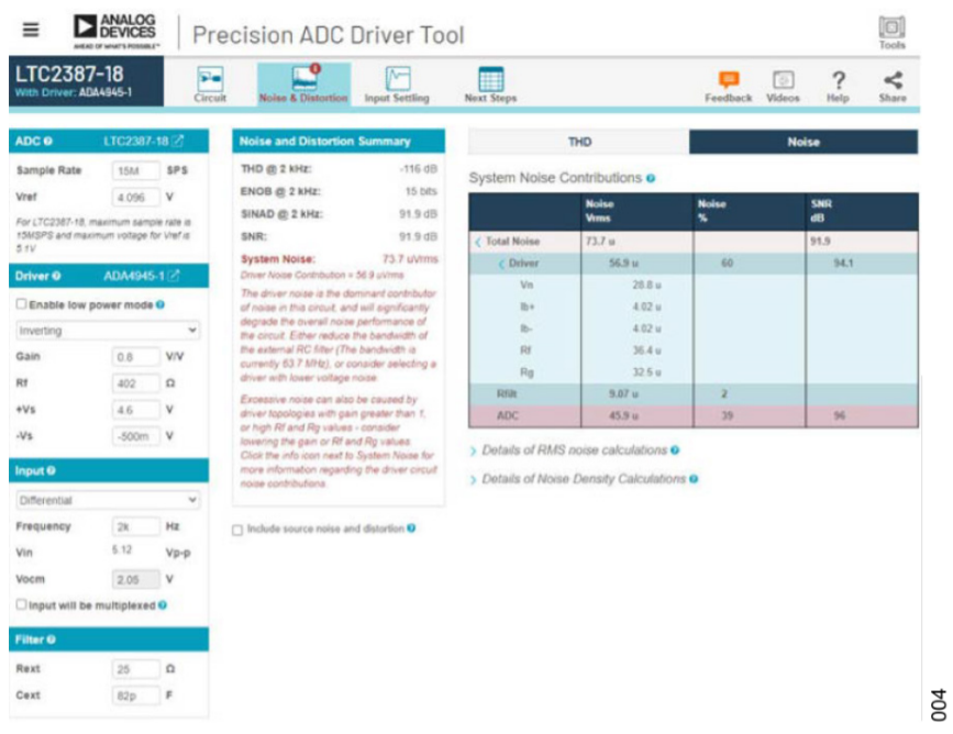 真雙極性輸入、全差分輸出ADC驅(qū)動器設(shè)計