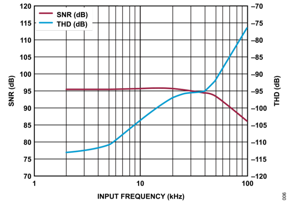 真雙極性輸入、全差分輸出ADC驅(qū)動器設(shè)計