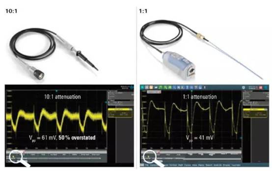 如何利用示波器精確測量電源完整性？