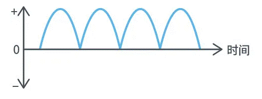 【干貨】帶你解鎖AC／DC、DC／DC轉(zhuǎn)換器