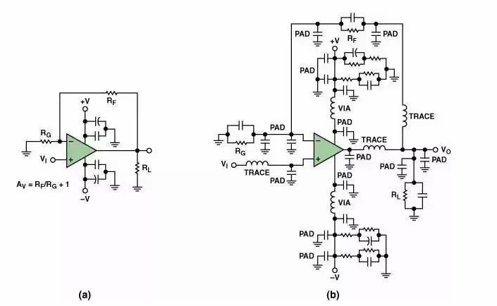 高速電路PCB布線需要注意哪些問題？